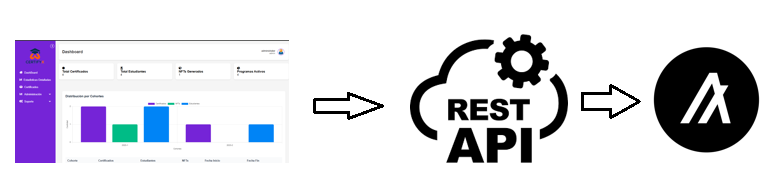 Arquitectura del Sistema